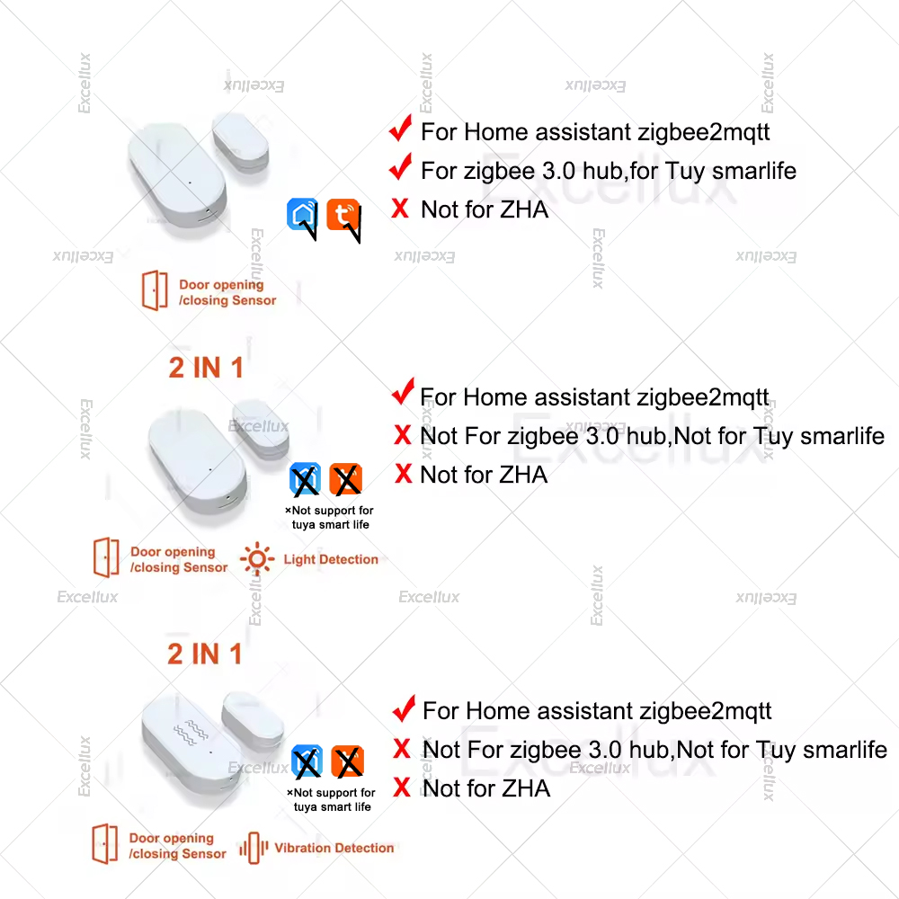 Zigbee 3.0 czujnik okna drzwi  – Home Improvement And Hardware recenzja i cena