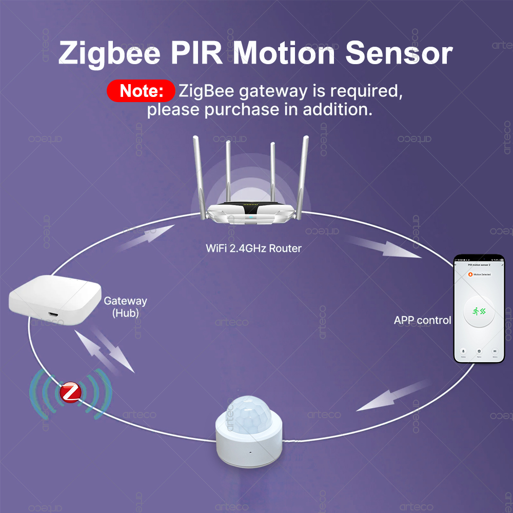 Czujnik ruchu PIR Zigbee 3.0 M – Home Improvement And Hardware recenzja i cena